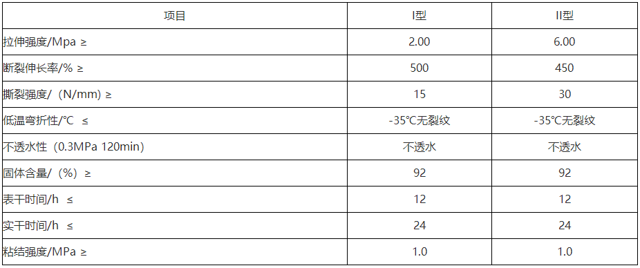 防水涂料