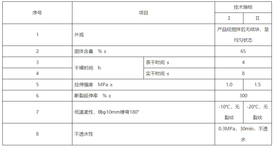 丙烯酸防水涂料廠家