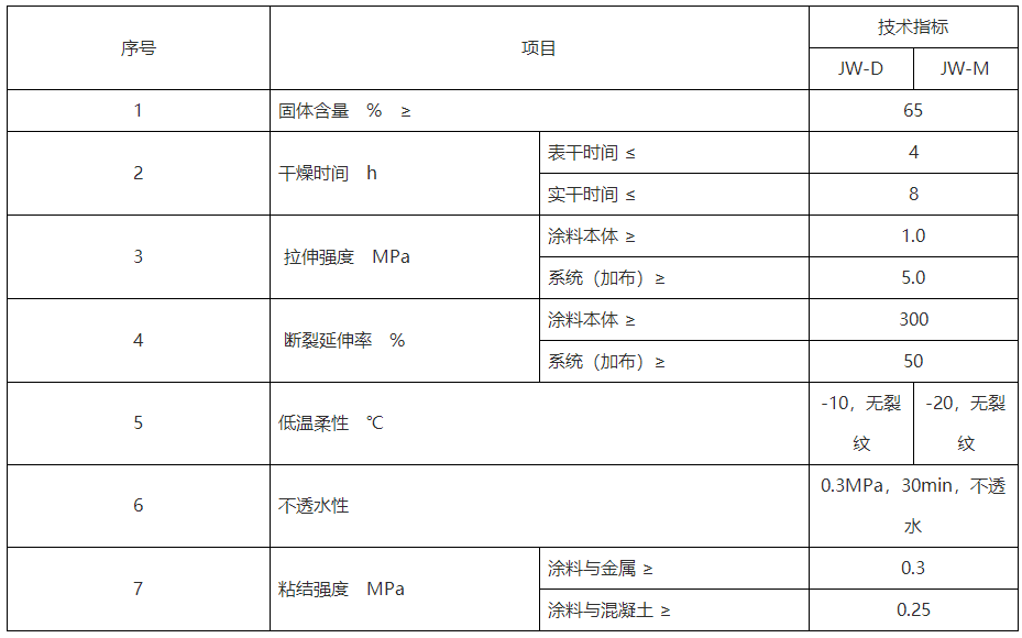 金屬屋面防水卷材