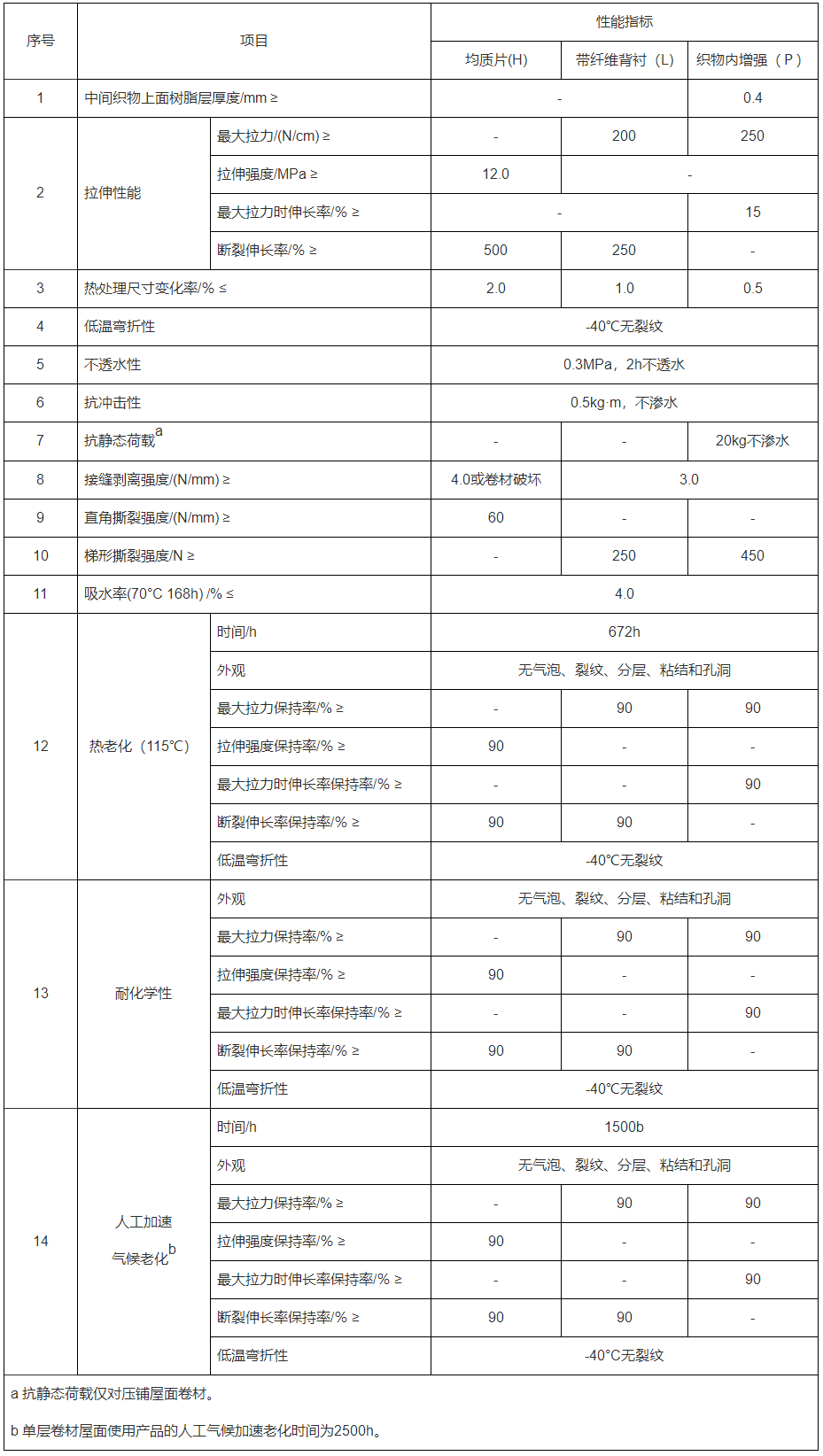 TPO防水卷材