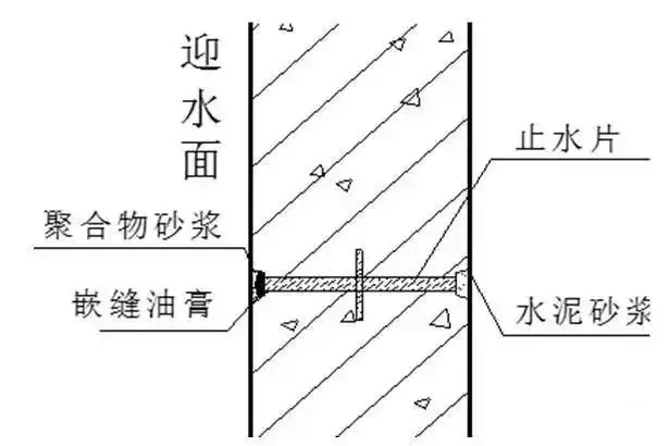 防水