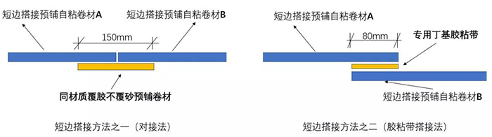 地下室底板