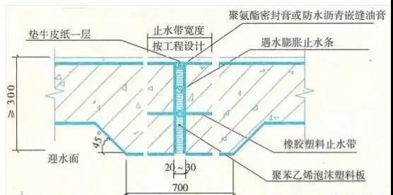 屋面結(jié)構(gòu)防水施工要點/建筑防水防滲工程之施工細(xì)部做法