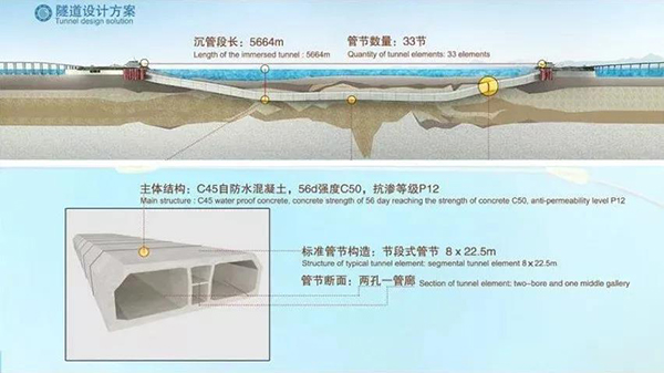 海底隧道怎么做到120年不漏水的？